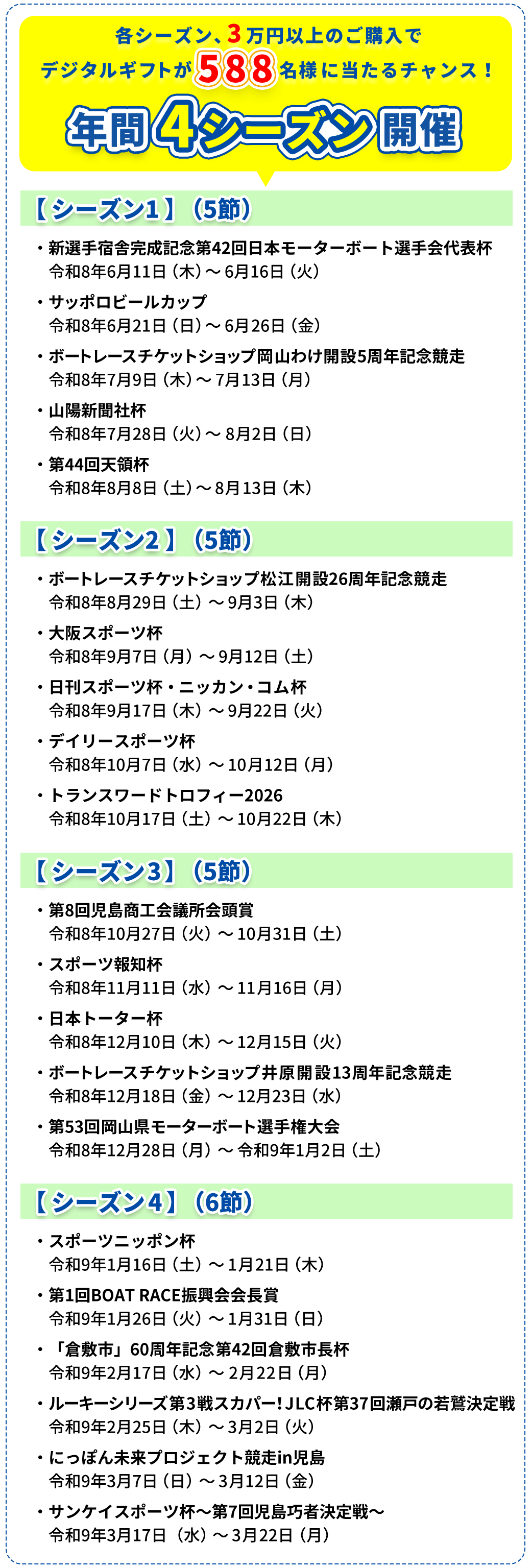 
                      各シーズン、3万円以上の購入でデジタルギフトが588名様に当たるチャンス！
                      ＼年間５シーズン開催／
                      【シーズン1】（5節）
                      ・新選手宿舎完成記念第42回日本モーターボート選手会代表杯
                      令和8年6月11日（木）～6月16日（火）
                      ・サッポロビールカップ
                      令和8年6月21日（日）～26日（金）
                      ・ボートレースチケットショップ岡山わけ開設5周年記念競走
                      令和8年7月9日（木）～13日（月）
                      ・山陽新聞社杯
                      令和8年7月28日（火）～8月2日（日）
                      ・第44回天領杯
                      令和8年8月8日（土）～13日（木）


                      【シーズン2】（5節）
                      ・BTS松江開設26周年記念競走
                      令和8年8月29日（土）～9月3日（木）
                      ・大阪スポーツ杯
                      令和8年9月7日（月）～9月12日（土）
                      ・日刊スポーツ杯・ニッカン・コム杯
                      令和8年9月17日（木）～9月22日（火）
                      ・デイリースポーツ杯
                      令和8年10月7日（水）～12日（月）
                      ・トランスワードトロフィー2026
                      令和8年10月17日（土）～22日（木）


                      【シーズン3】（5節）
                      ・第8回児島商工会議所会頭杯
                      令和8年10月27日（火）～31日（土）
                      ・スポーツ報知杯
                      令和8年11月11日（水）～16日（月）
                      ・日本トーター杯
                      令和8年12月10日（木）～15日（火）
                      ・ボートレースチケットショップ井原開設13周年記念競走
                      令和8年12月18日（金）～23日（水）
                      ・第53回岡山県モーターボート選手権大会
                      令和8年12月28日（月）～令和9年1月2日（土）


                      【シーズン4】（5節）
                      ・スポーツニッポン杯
                      令和9年1月16日（土）～21日（木）
                      ・第1回BOAT RACE振興会会長賞
                      令和9年1月26日（火）～31日（日）
                      ・「倉敷市」60周年記念第42回倉敷市長杯
                      令和9年2月17日（水）～22日（月）
                      ・ルーキーシリーズ第3戦スカパー！JLC杯第37回瀬戸の若鷹決定戦
                      令和9年2月25日（木）～3月2日（火）
                      ・にっぽん未来プロジェクト競走in児島
                      令和9年3月7日（日）～3月12日（金）


                      【シーズン5】（2節）
                      ・サンケイスポーツ杯～第7回児島巧者決定戦～
                      令和9年3月17日（水）～22日（月）
                      ・備南ボートレース事業組合51周年記念競走
                      令和9年3月27日（土）～31日（水）
                      