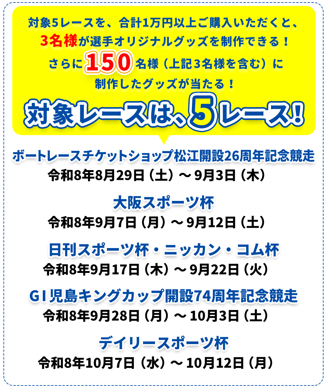 
                        対象5レースを、合計1万円以上ご購入いただくと、3名様がオリジナルグッズを制作できる！さらに150名様（上記3名様を含む）に制作したグッズが当たる！
                        ＼対象レースは、５レース！／

                        ・BTS松江開設26周年記念競走
                        令和8年8月29日（土）～9月3日（木）
                        ・大阪スポーツ杯
                        令和8年9月7日（月）～9月12日（土）
                        ・日刊スポーツ杯・ニッカン・コム杯
                        令和8年9月17日（木）～9月22日（火）
                        ・GⅠ児島キングカップ開設74周年記念競走
                        令和8年9月28日（月）～10月3日（土）
                        ・デイリースポーツ杯
                        令和8年10月7日（水）～12日（月）

                      